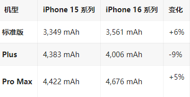 山亭苹果16维修分享iPhone16/Pro系列机模再曝光