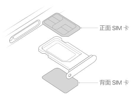 山亭苹果15维修分享iPhone15出现'无SIM卡'怎么办