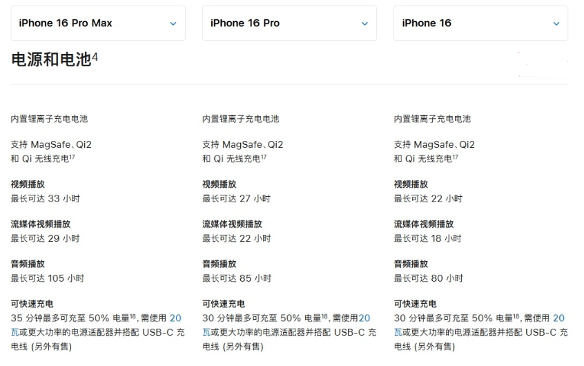 山亭苹果手机维修分享 iPhone 16 目前实测充电峰值功率不超过 39W 